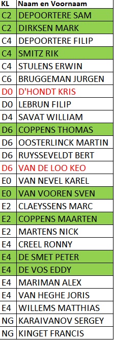 Klassementen 2026